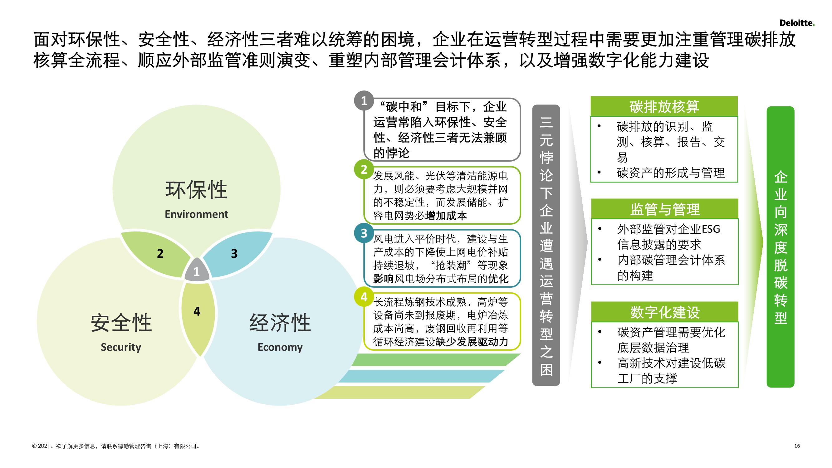 碳达峰碳中和2025:轻松实现绿色转型,避免高能耗陷阱 碳达峰碳中和2025:轻松实现绿色转型,避免高能耗陷阱