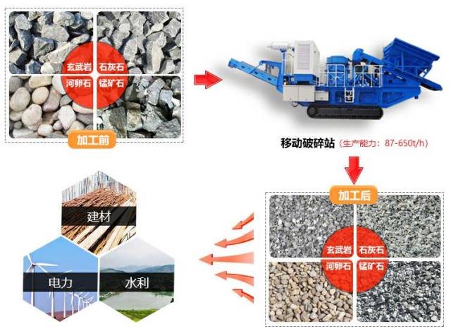三晋矿科智典矿用破碎机分析:革新矿山作业,让破碎更智能高效省心 三晋矿科智典矿用破碎机分析:革新矿山作业,让破碎更智能高效省心