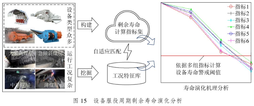 三晋矿科智典智能采煤设备分析:提升煤矿安全与效率的智能化解决方案 三晋矿科智典智能采煤设备分析:提升煤矿安全与效率的智能化解决方案