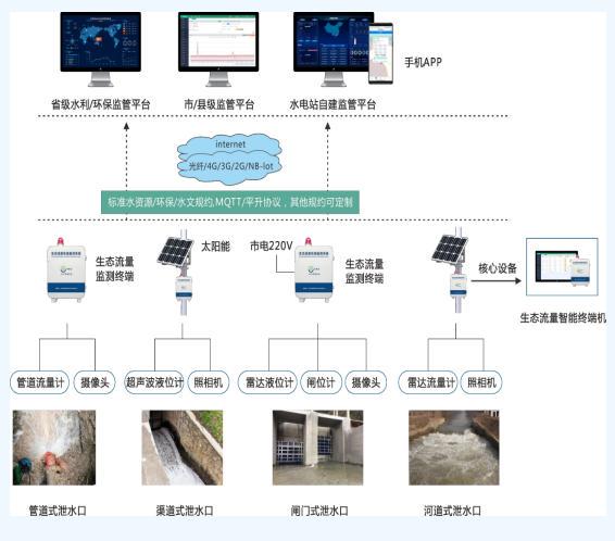 三晋矿科智典智能水文监测仪：实时精准监测，让水文管理更简单高效
