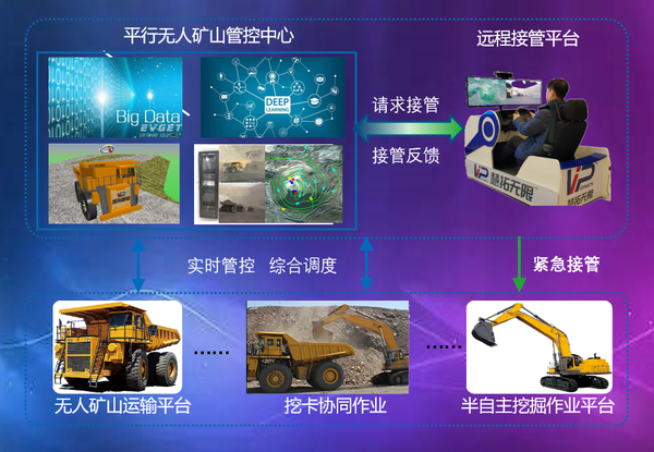 三晋矿科智典智能机器人应用指南:轻松掌握矿山作业高效解决方案 三晋矿科智典智能机器人应用指南:轻松掌握矿山作业高效解决方案