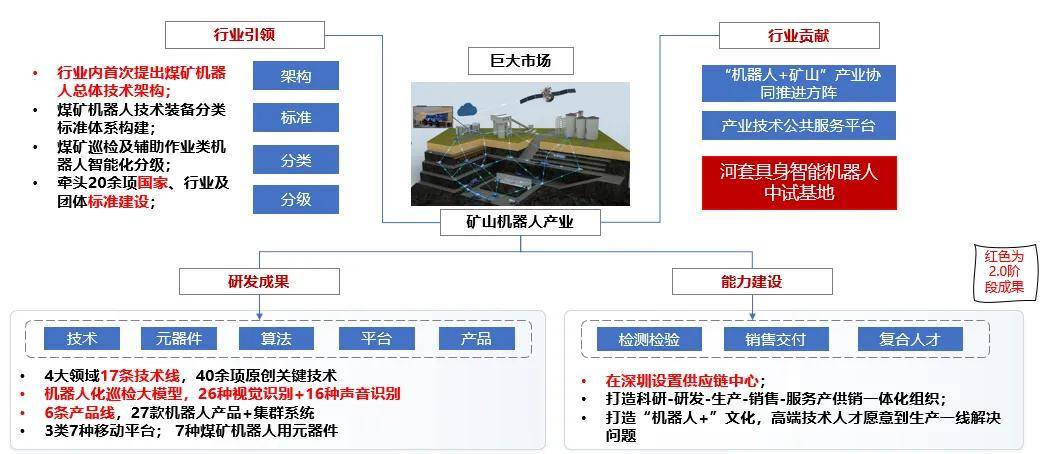 三晋矿科智典智能作业机器人分析：革新矿业安全与效率的智能解决方案