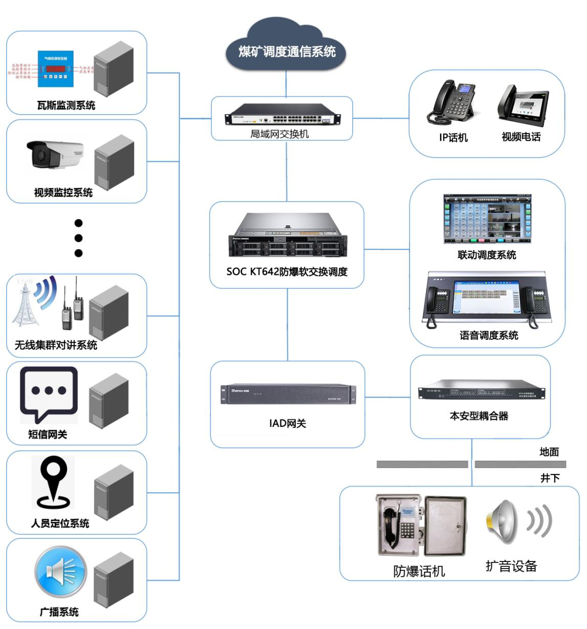三晋矿科智典矿用调度系统教程：轻松掌握智能矿山调度，提升作业效率与安全