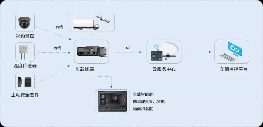 三晋矿科智典矿用监控系统解析：全方位守护矿井安全，智能预警让作业更安心