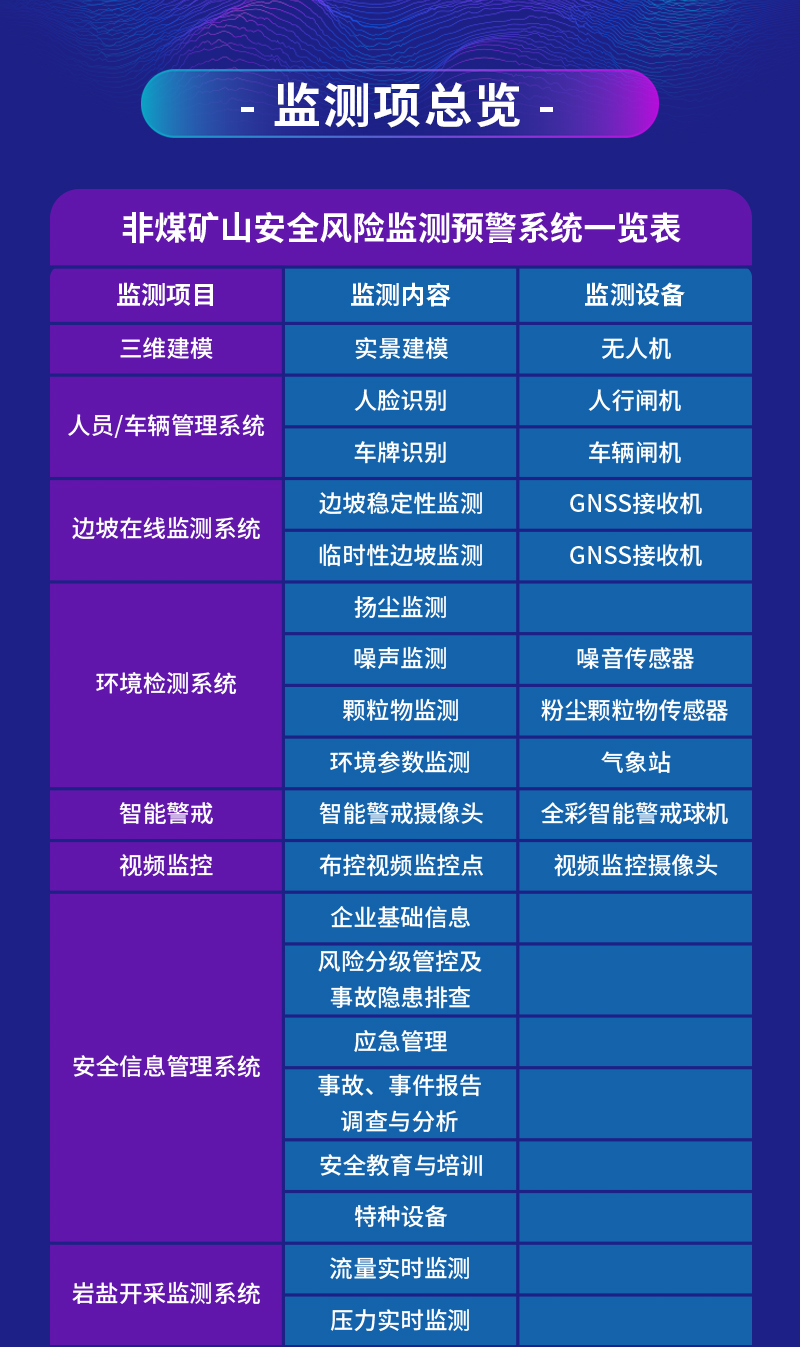 三晋矿科智典智能检测设备：实时预警矿山风险，让矿工安全无忧