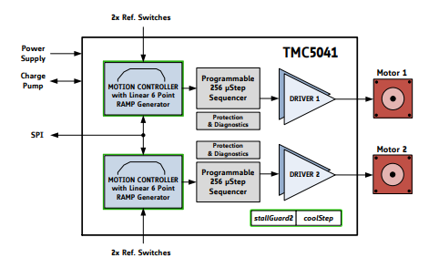 三晋矿科智典智能矿用电机分析：提升煤矿安全与效率的智能解决方案