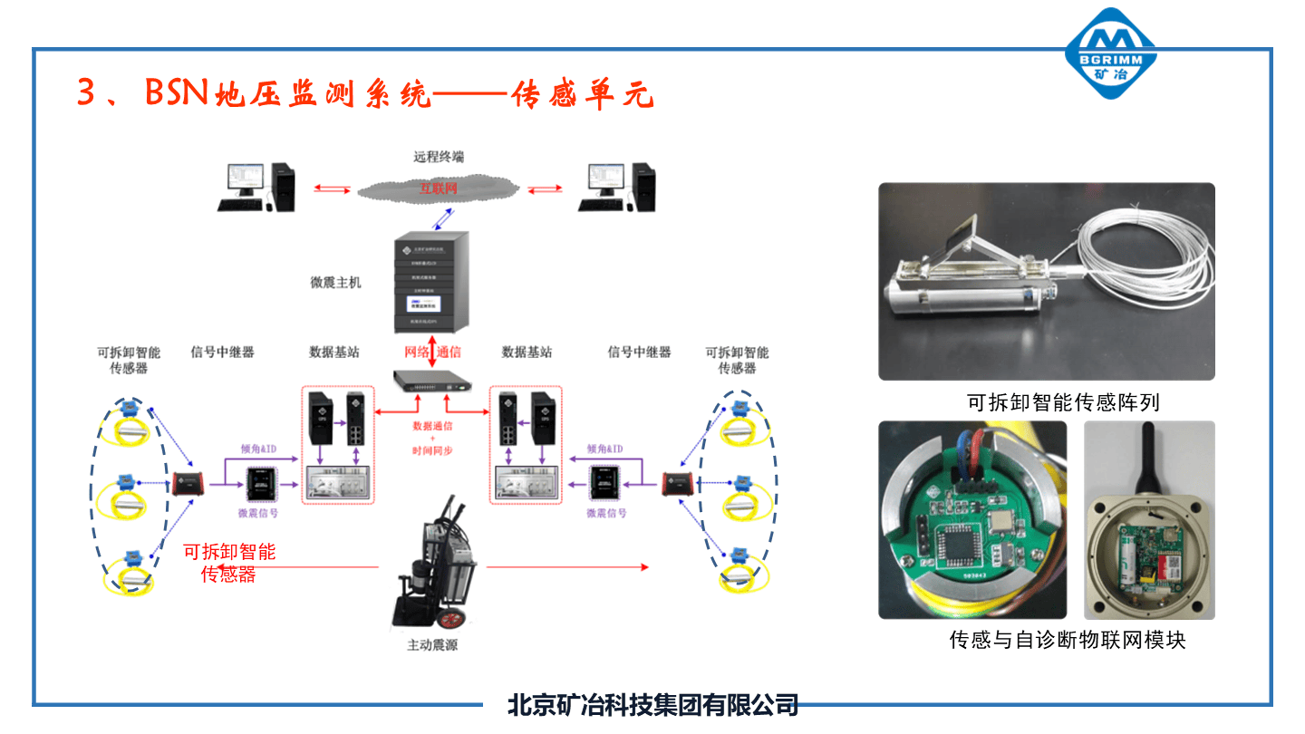 三晋矿科智典矿用智能传感器教程：从安装到维护，轻松掌握矿山智能化核心技能