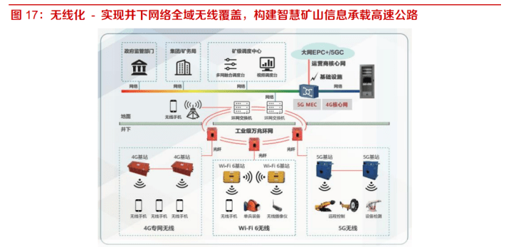 三晋矿科智典矿用智能控制系统分析：煤矿安全与效率提升的智能解决方案