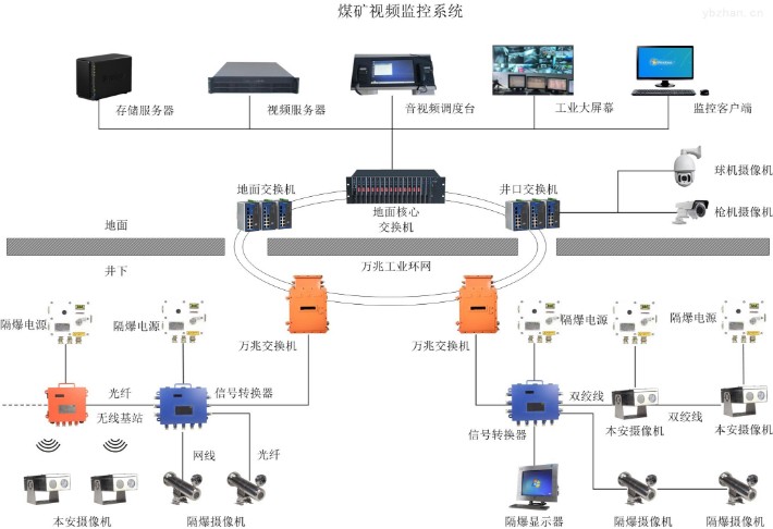 三晋矿科智典矿用智能控制系统分析：煤矿安全与效率提升的智能解决方案