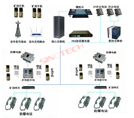 三晋矿科智典智能矿用调度系统指南：提升矿山效率与安全，让调度更智能便捷