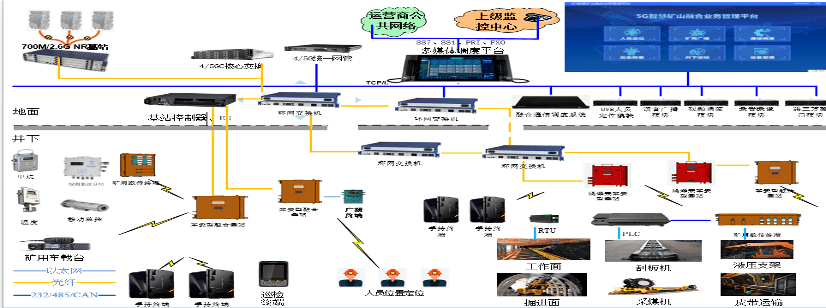 三晋矿科智典智能矿用调度系统指南：提升矿山效率与安全，让调度更智能便捷